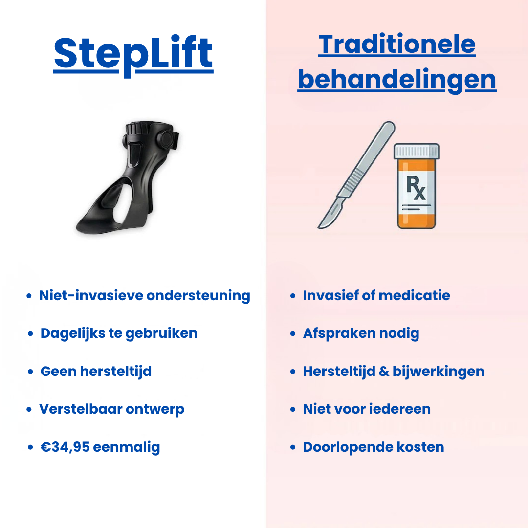 StepLift| Klapvoet Brace
