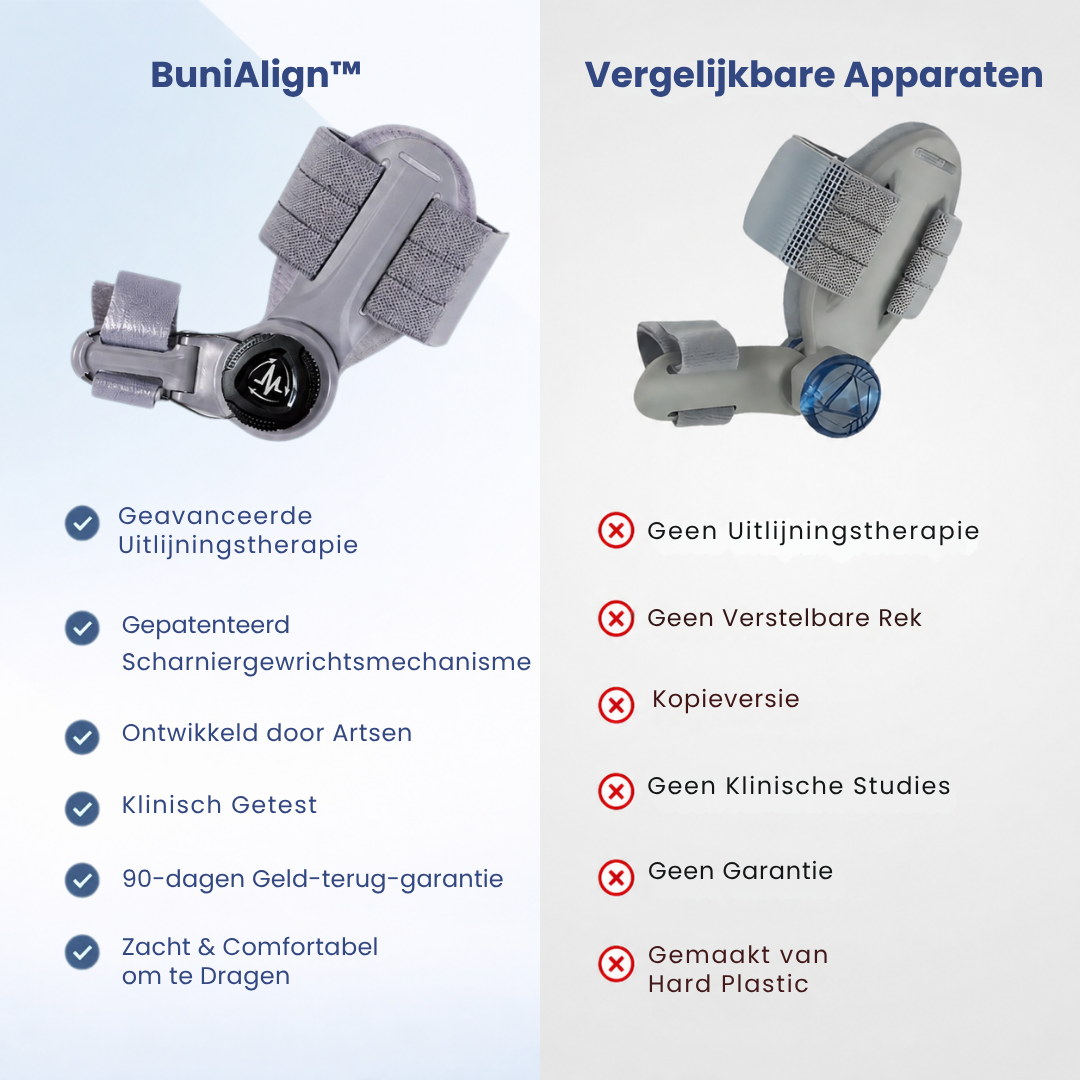 BuniAlign™ | Teen corrector