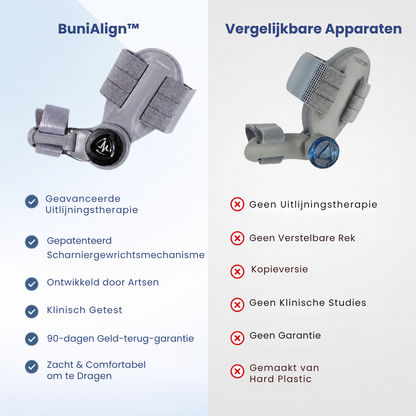 BuniAlign™ | Teen corrector