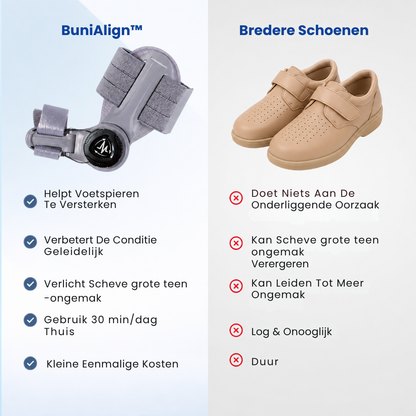 BuniAlign™ | Teen corrector