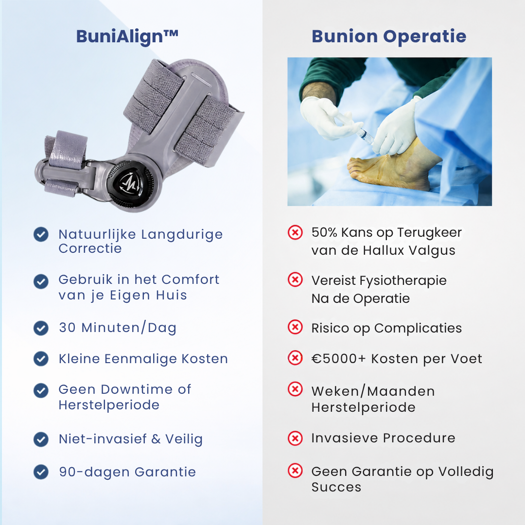 BuniAlign™ | Teen corrector