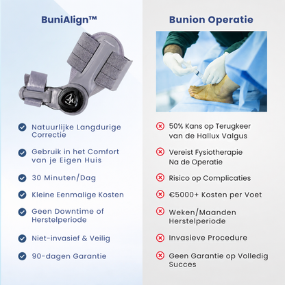 BuniAlign™ | Teen corrector