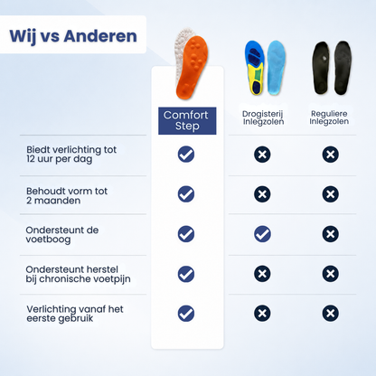 Comfort Step | Massage Inlegzool