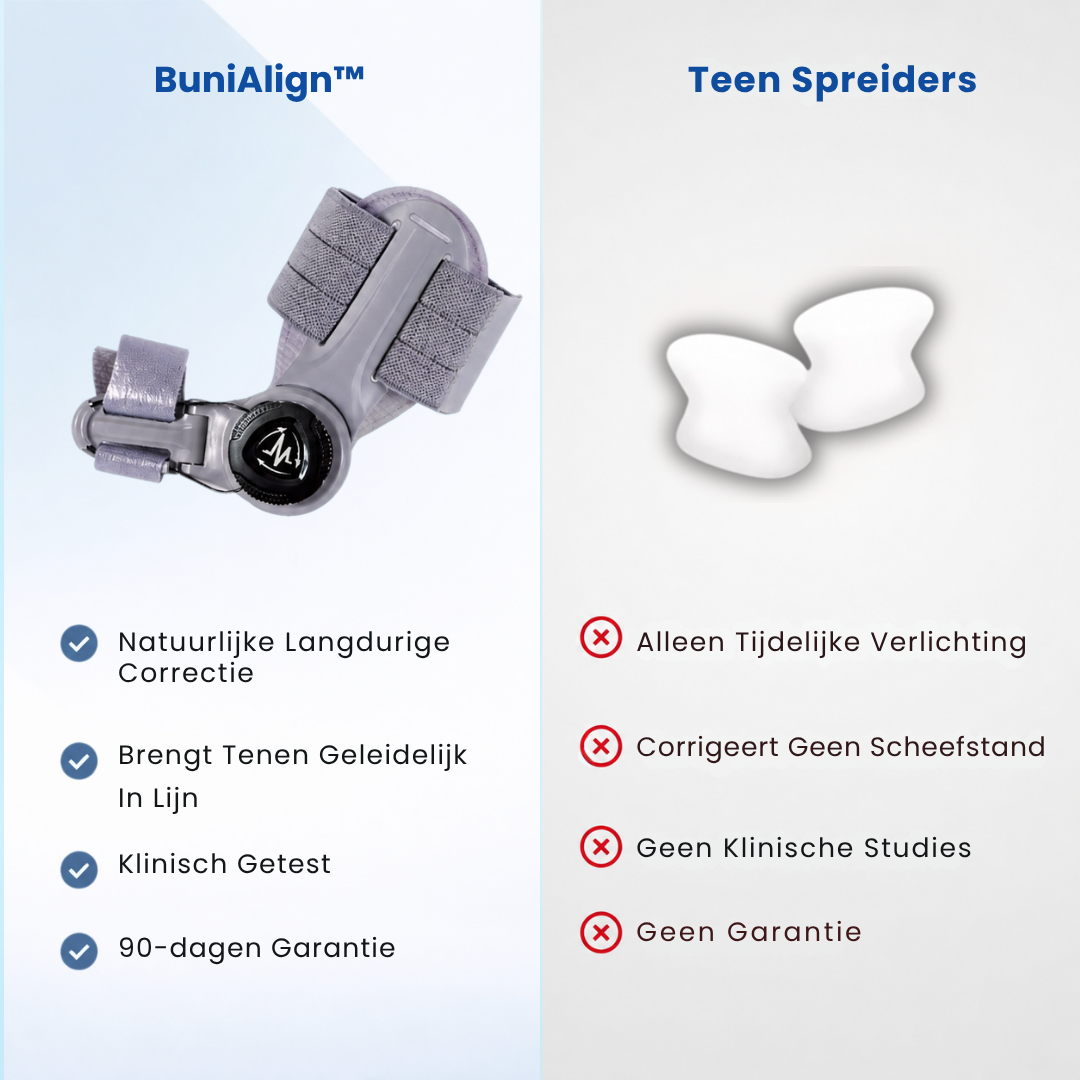 BuniAlign™ | Teen corrector