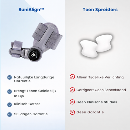 BuniAlign™ | Teen corrector
