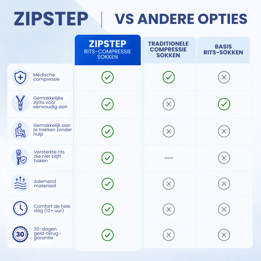 ZipStep