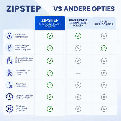 ZipStep