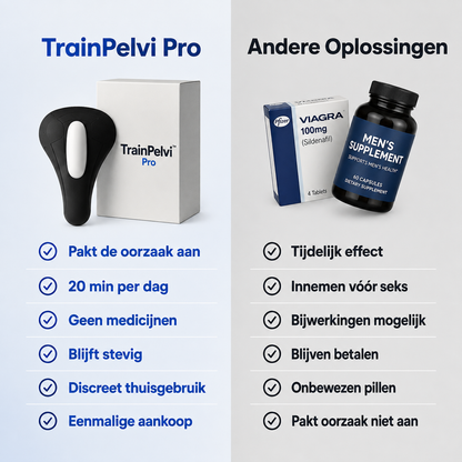 TrainPelvi Pro| Bekkenbodem-trainer