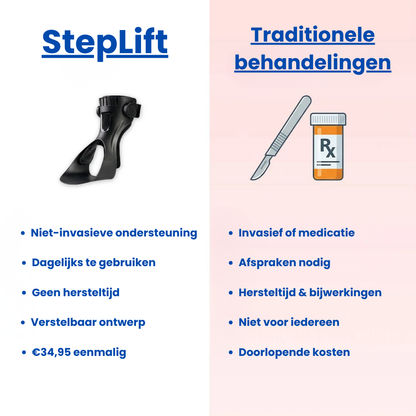 StepLift| Klapvoet Brace